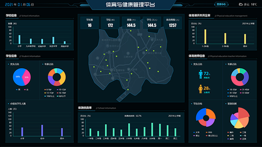 系统组成